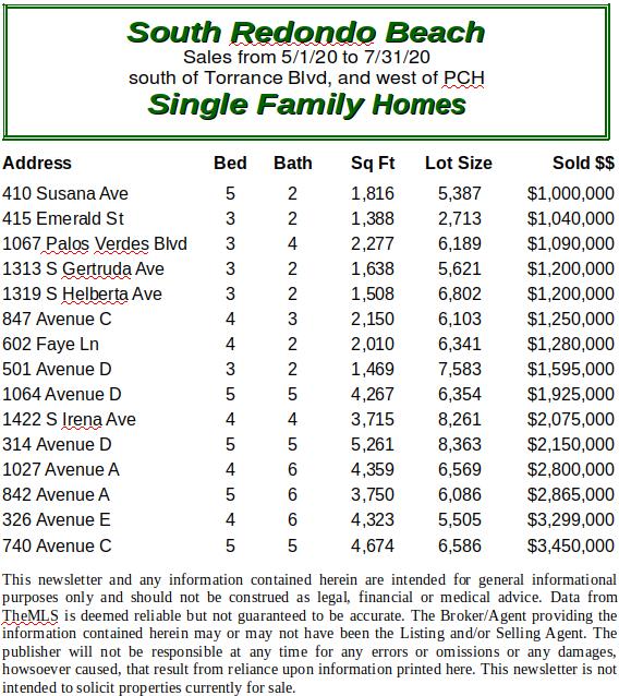 Image of list of South Redondo Sales from May through June of 2020.