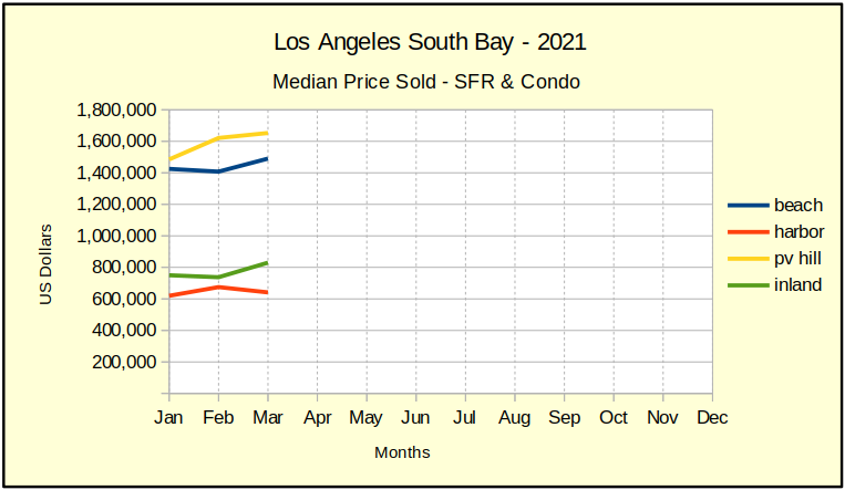 2021_mar_med_price_chart-1