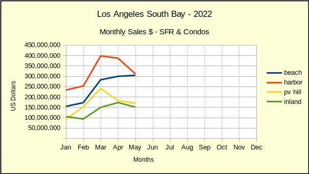 202205_monthly_sales_$_chart