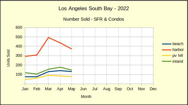 202205_sales_vol_chart